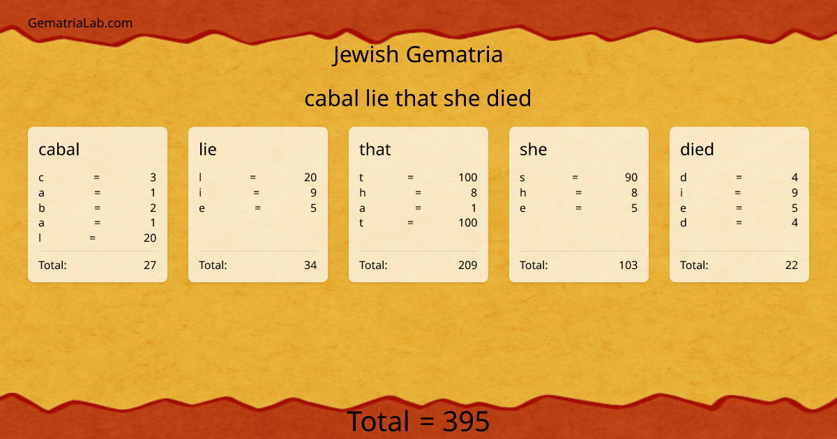 cabal lie that she died in jewish Gematria